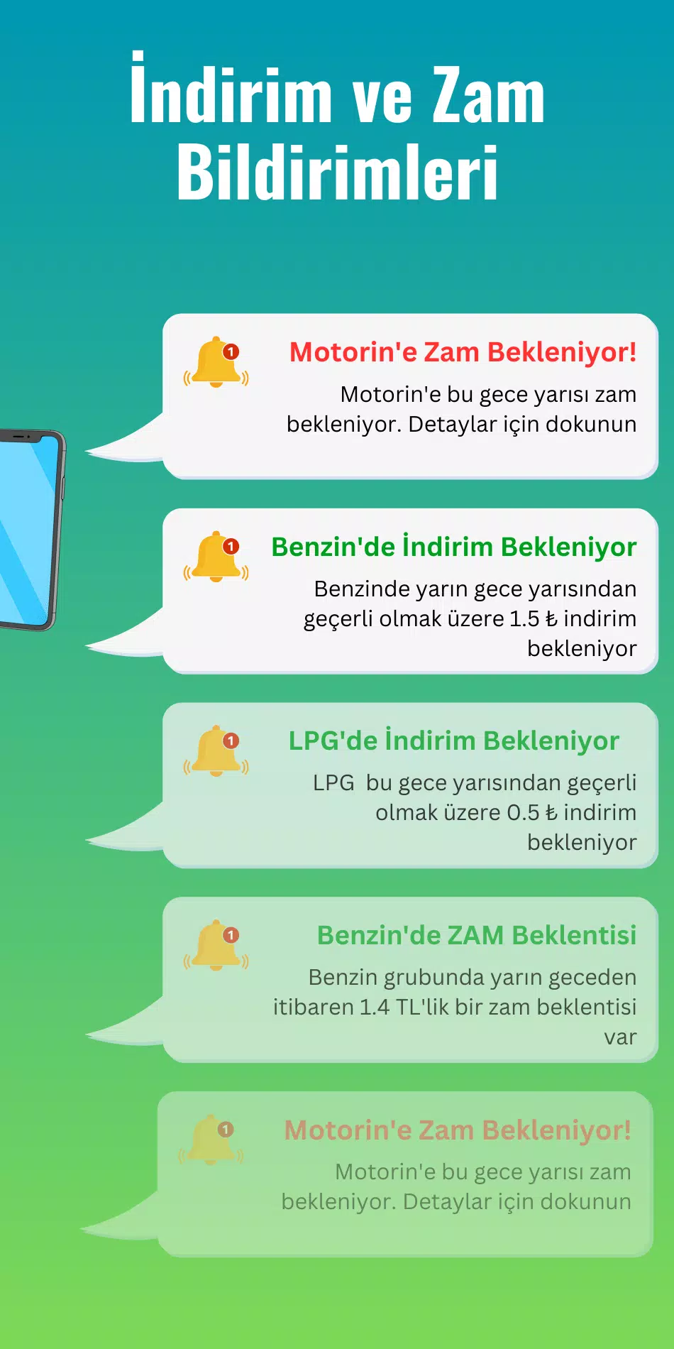 Yakıt Fiyat Alarmı スクリーンショット 2