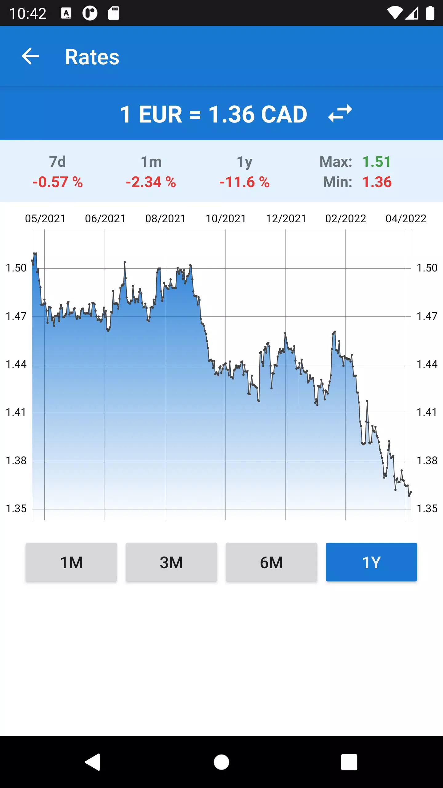 Euro to Canadian Dollar Capture d'écran 2